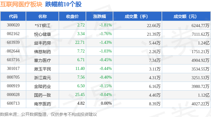 互聯(lián)網(wǎng)醫(yī)療板塊1月24日漲17%神思電子領(lǐng)漲主力資金凈流入1733億元(圖2)