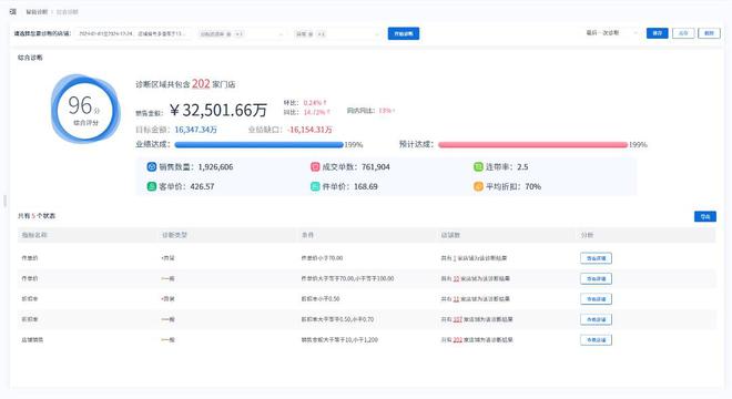新芽智能：智能診斷助力時(shí)尚行業(yè)精準(zhǔn)洞察！(圖3)