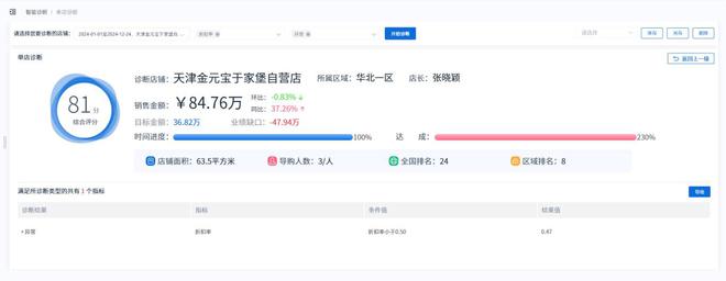 新芽智能：智能診斷助力時(shí)尚行業(yè)精準(zhǔn)洞察！(圖5)