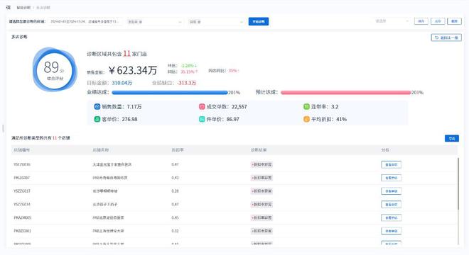 新芽智能：智能診斷助力時(shí)尚行業(yè)精準(zhǔn)洞察！(圖4)