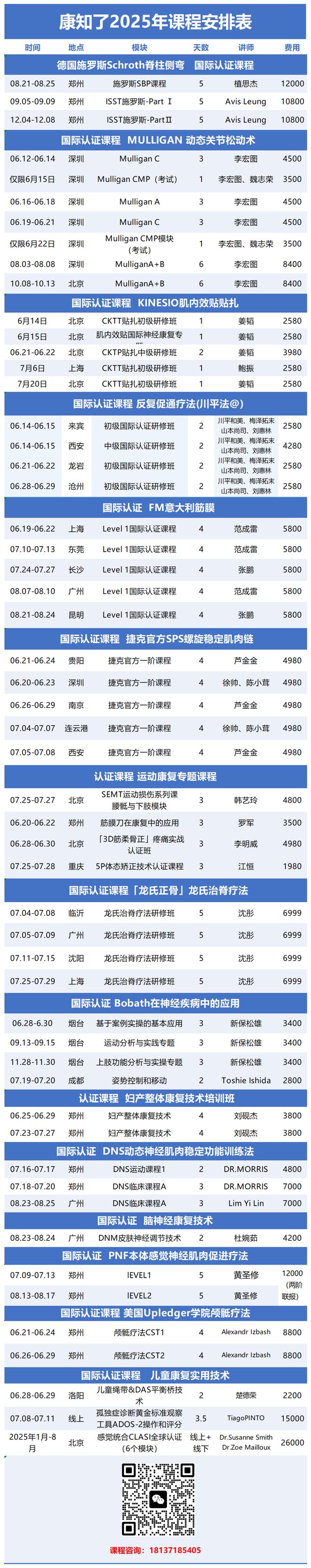 正式通知：即日起取消康復治療師規(guī)培！(圖4)