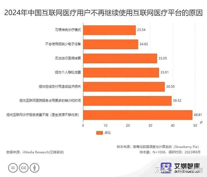 京東健康領(lǐng)跑行業(yè)的“底牌”是什么？(圖4)