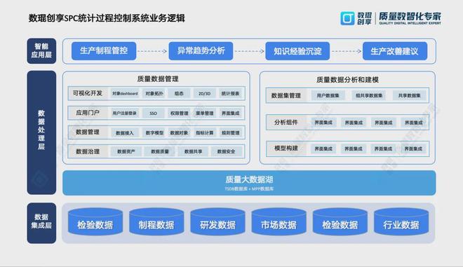 數(shù)琨創(chuàng)享新一代SPC智能診斷助力制造企業(yè)質(zhì)量全面升級(jí)(圖3)